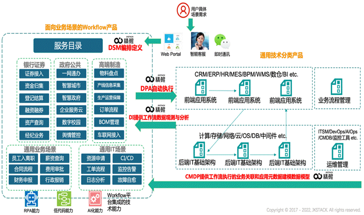 Timeline
Description automatically generated